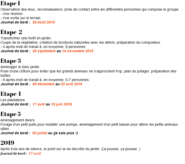 Etape 1 Observation des lieux, reconnaissance, prise de contact entre les différentes personnes qui compose le groupe. - Une réunion - Une sortie sur le terrain Journal de bord : 28 Août 2015 Etape 2 Transformer une forêt en jardin.  Coupe de la végétation, création de bordures naturelles avec les débris, préparation du composteur. - 4 après-midi de travail à, en moyenne, 9 personnes. Journal de bord : 26 septembre au 14 novembre 2015 Etape 3 Aménager le futur jardin Pose d'une clôture pour éviter que les grands animaux ne s'approchent trop, plan du potager, préparation des buttes. - 9 après-midi de travail à, en moyenne, 6-7 personnes. Journal de bord : 05 décembre au 02 avril 2016 Etape 4 Les plantations Journal de bord : 17 avril au 15 juin 2016 Etape 5 Aménagement divers Forage d'un petit puits pour installer une pompe, aménagement d'un petit bassin pour attirer les petits animaux utiles. Journal de bord : 02 juillet au (je sais plus !) 2019 Après trois ans de silence, le point sur la vie discrète du jardin. Ça pousse, ça pousse :) Journal de bord : 17 avril   